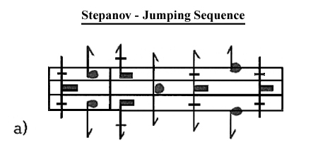 Stepanov - Jumping Sequence